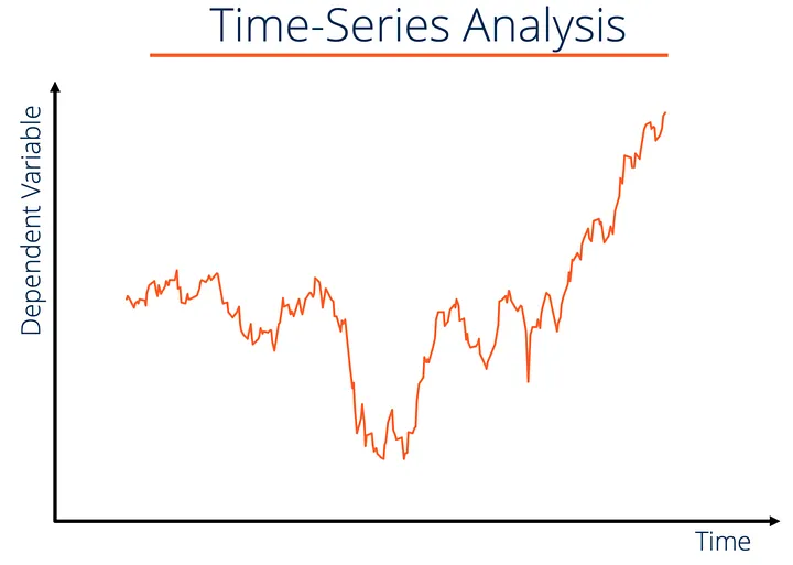 Predicting Time Series Data with Machine Learning, Generative AI, and Deep Learning