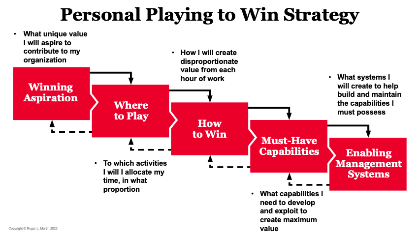 Being ‘Too Busy’ Means Your Personal Strategy Sucks