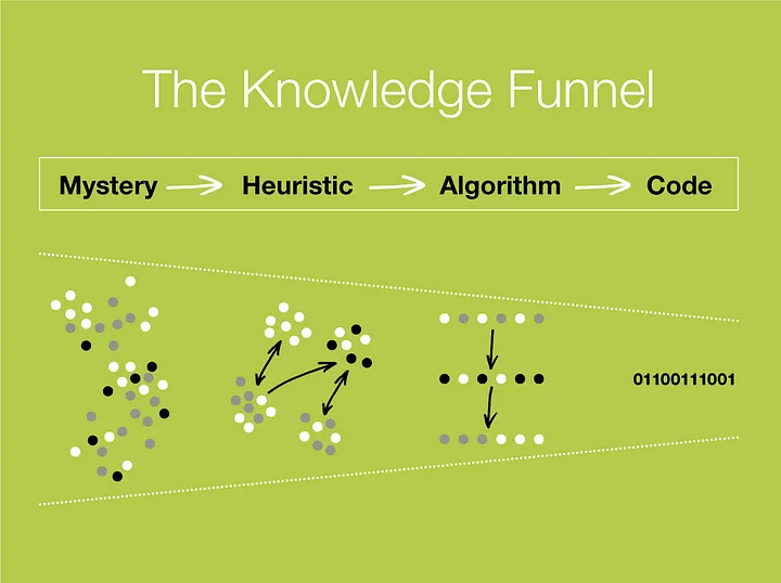 Heuristics, Management & Strategy